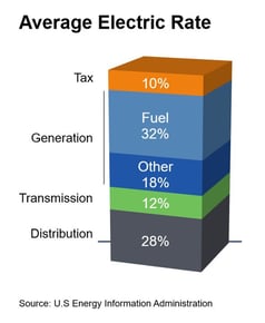 Average Electric Rate-1